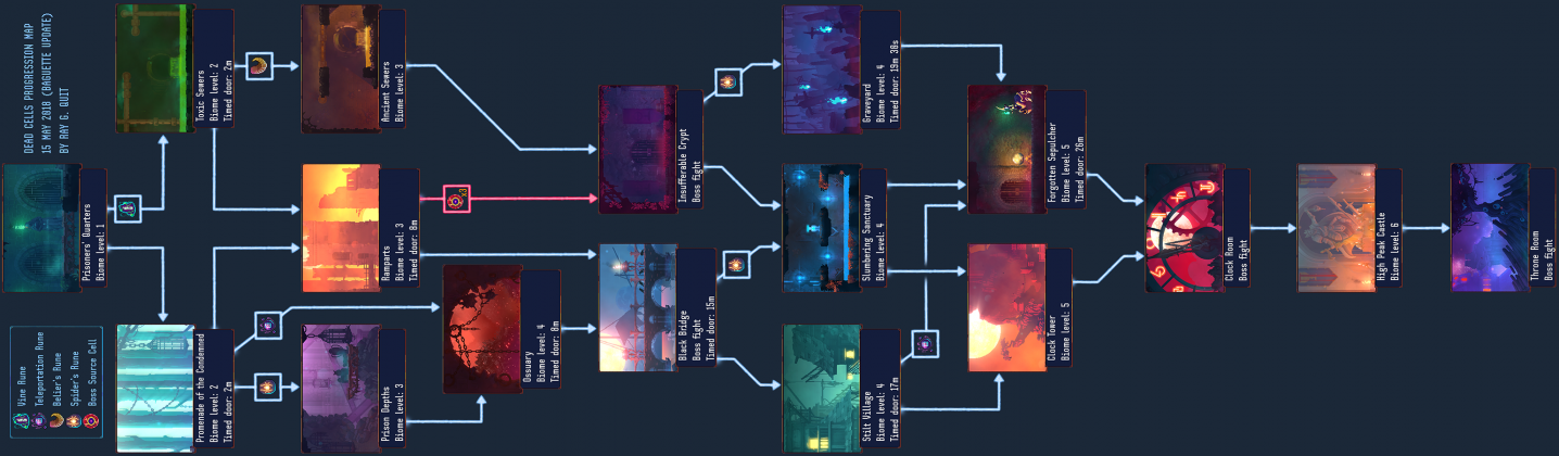 Dead cells карта биомов